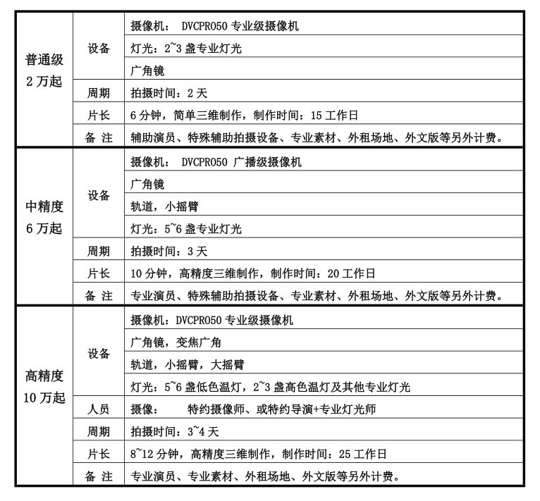 宣传片报价清单 宣传片报价清单